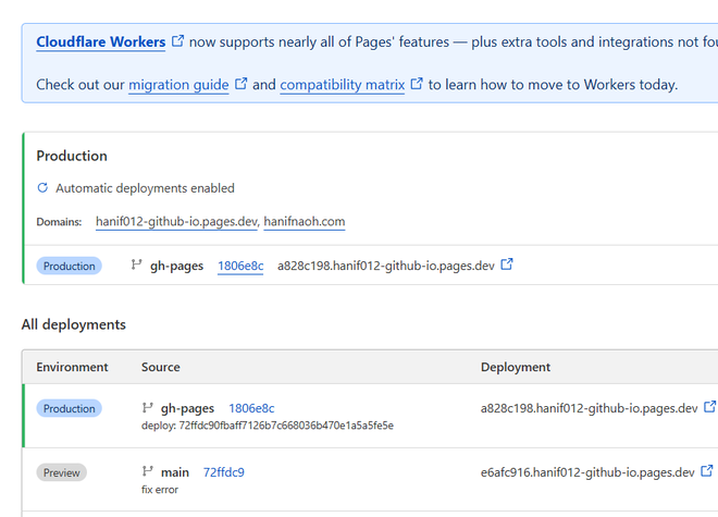 Maintaining Blog Portfolio with Cloudflare and GitHub Actions · Hanif012