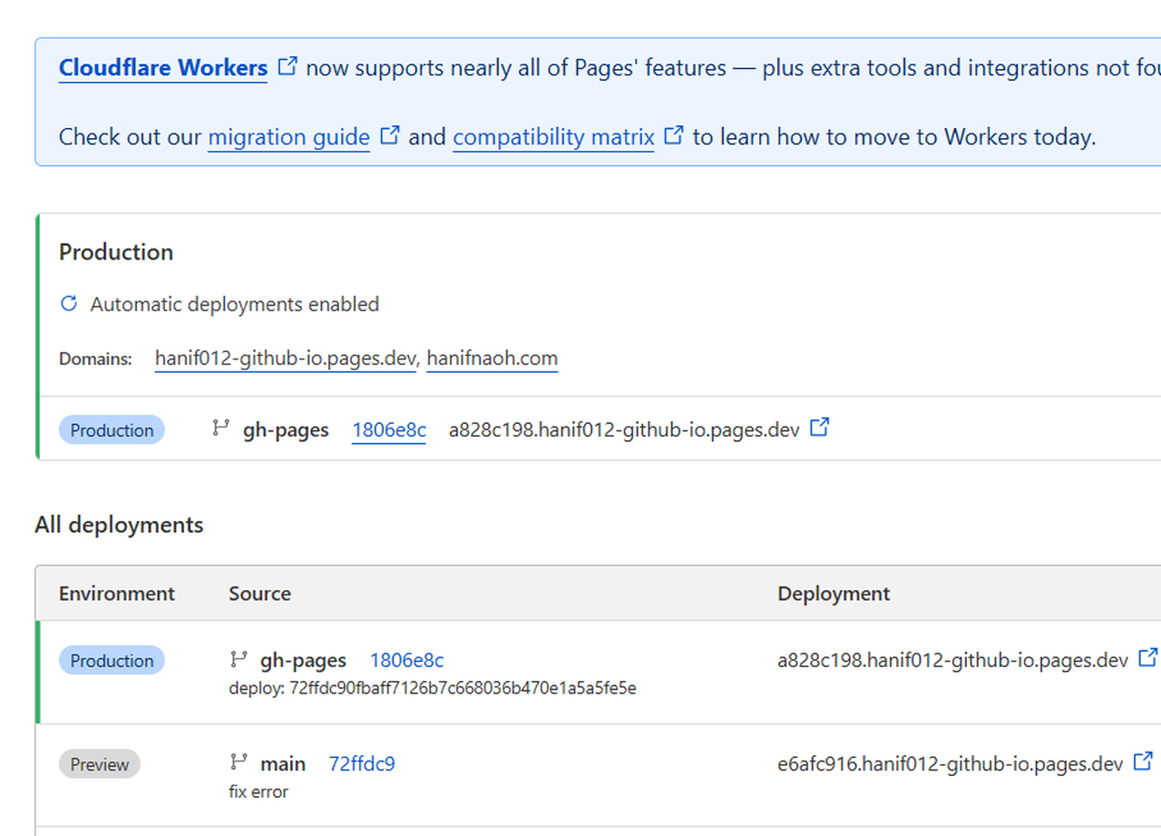 Maintaining Blog Portfolio with Cloudflare and GitHub Actions · Hanif012