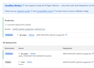 Maintaining Blog Portfolio with Cloudflare and GitHub Actions · Hanif012